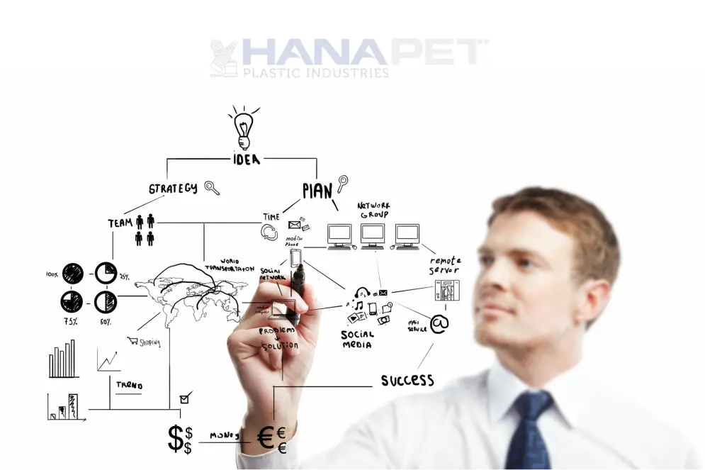 Harmony Between Planning and Production